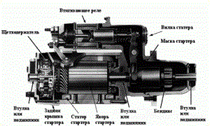 Автоелектрика своїми руками - з струмом не жартують!