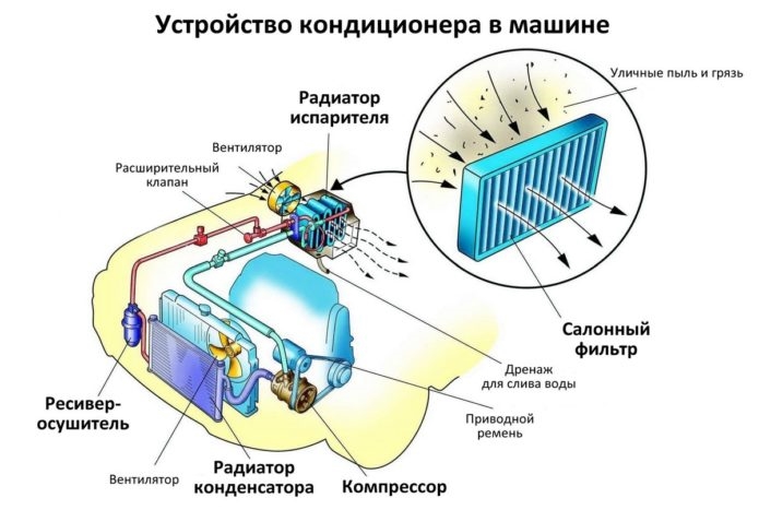 Чим відрізняється клімат-контроль від кондиціонера