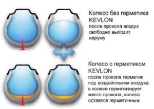 Герметик для шин, або як уберегти колесо від проколів