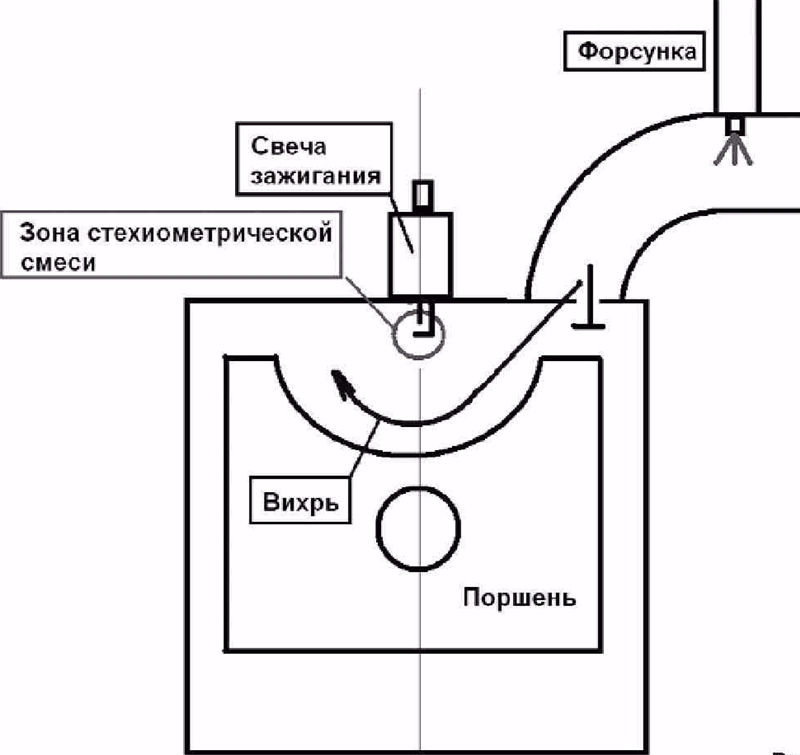 Діагностика несправностей та ремонт паливних форсунок своїми руками