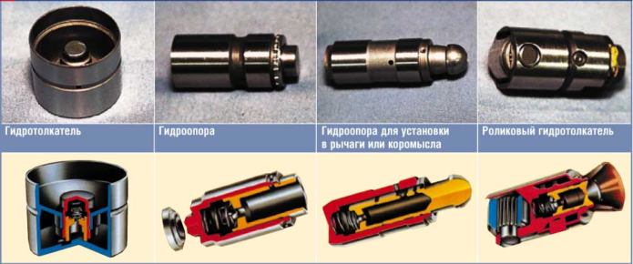 Чому стукають гидрокомпенсатори