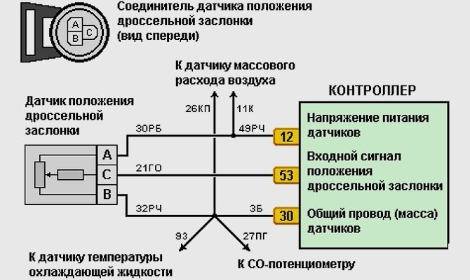 Датчик положення дросельної заслінки - заміна та регулювання