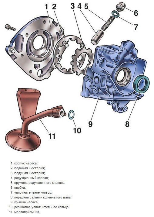 Самостійно змінюємо масляний насос на ВАЗ 2114 і ВАЗ 2115