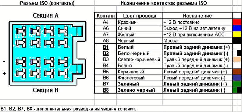 Установка і підключення автомагнітоли Pioneer своїми руками