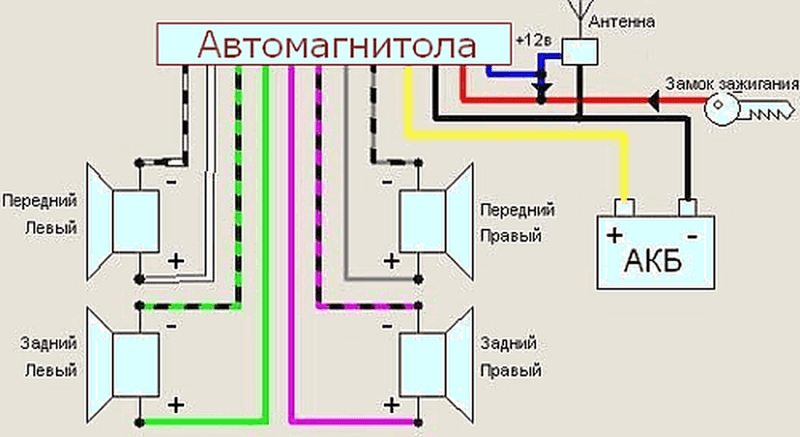 Установка і підключення автомагнітоли Pioneer своїми руками