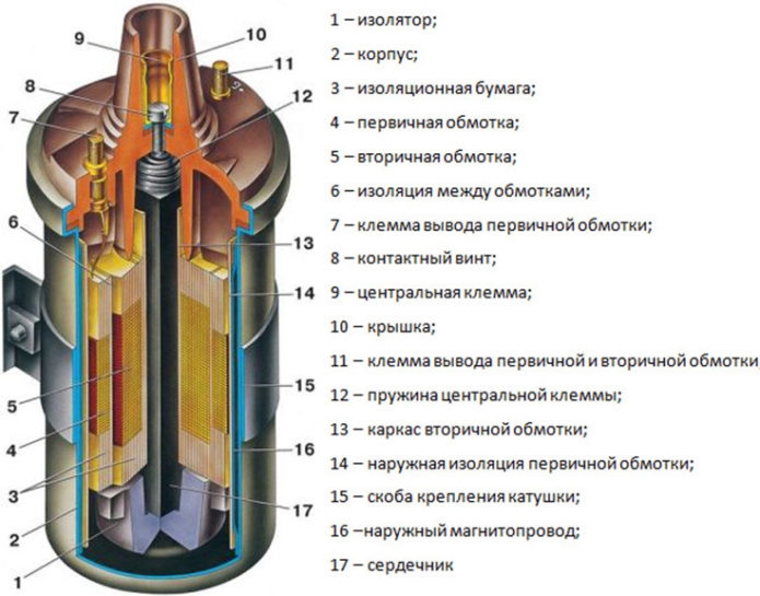 Як перевірити котушку запалювання мультиметром