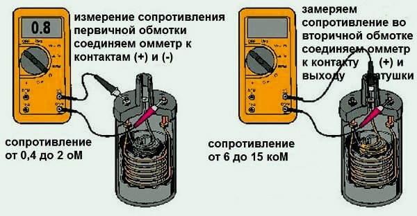 Як перевірити котушку запалювання мультиметром