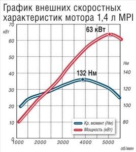 Статический момент двигателя