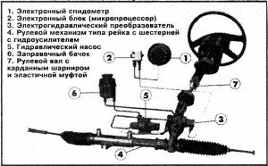 Несправності рульового управління - як знайти поломку?