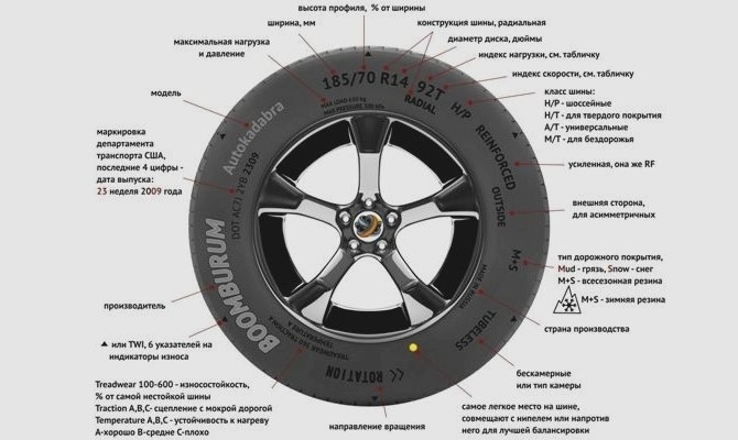 Підбір шин по дискам - куди потрібно дивитися уважніше всього?