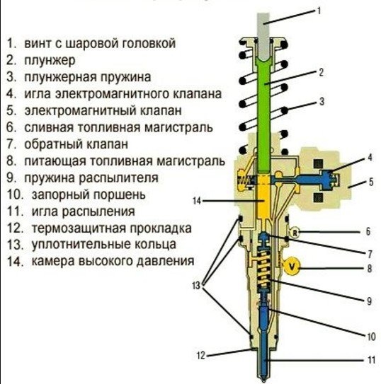 Самостійно ремонтуємо форсунки DELPHI