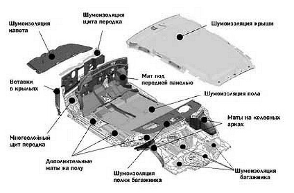 Шумоізоляція автомобіля своїми руками