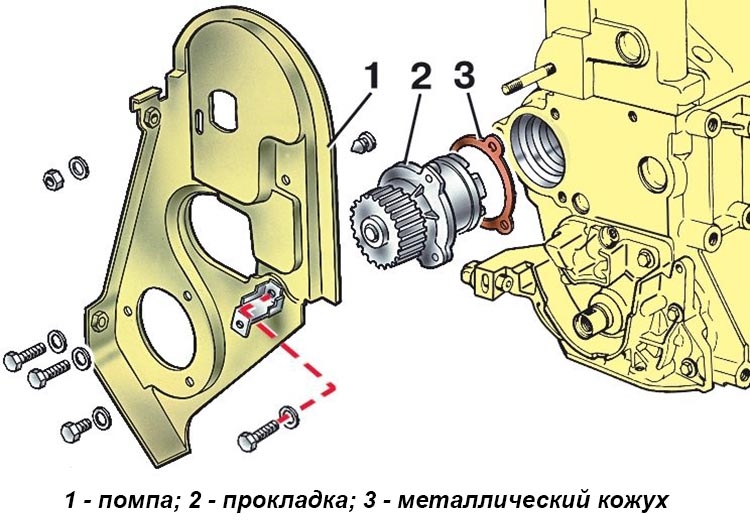 Самостійна діагностика і заміна помпи на автомобілі ВАЗ 2114/15