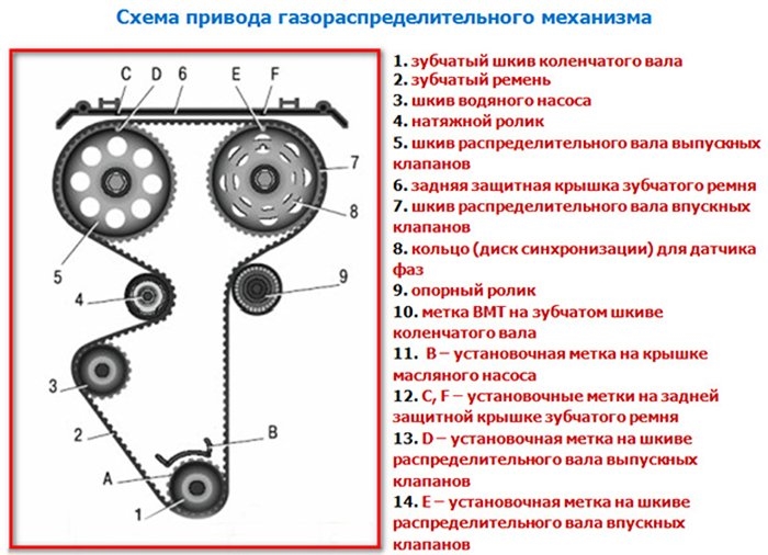 Самостійна діагностика і заміна помпи на автомобілі ВАЗ 2114/15