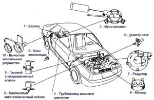 Установка ГБО на дизельний двигун - чи потрібно так заморочуватися?