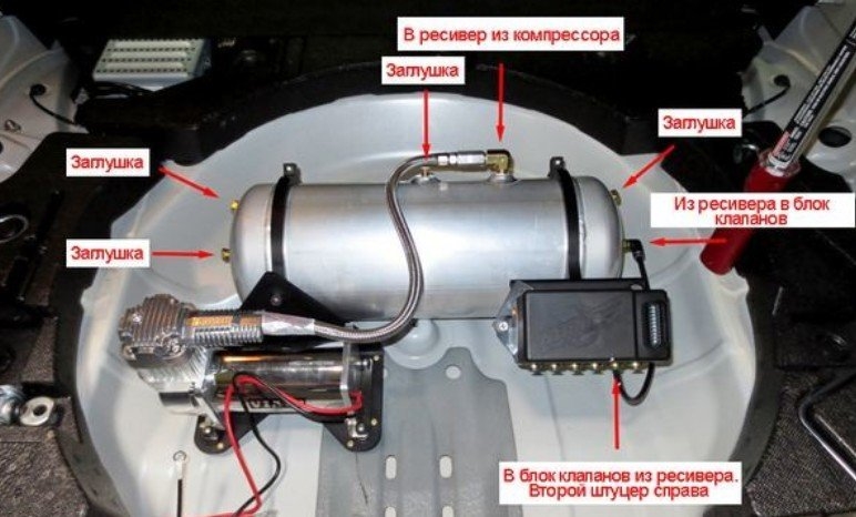 Установка пневмоподвески своїми руками