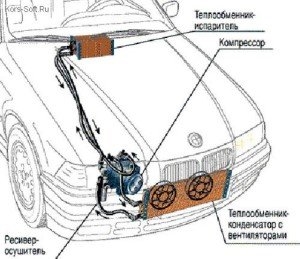 Заправка автокондиціонерів - інструкція до комфортного клімату!